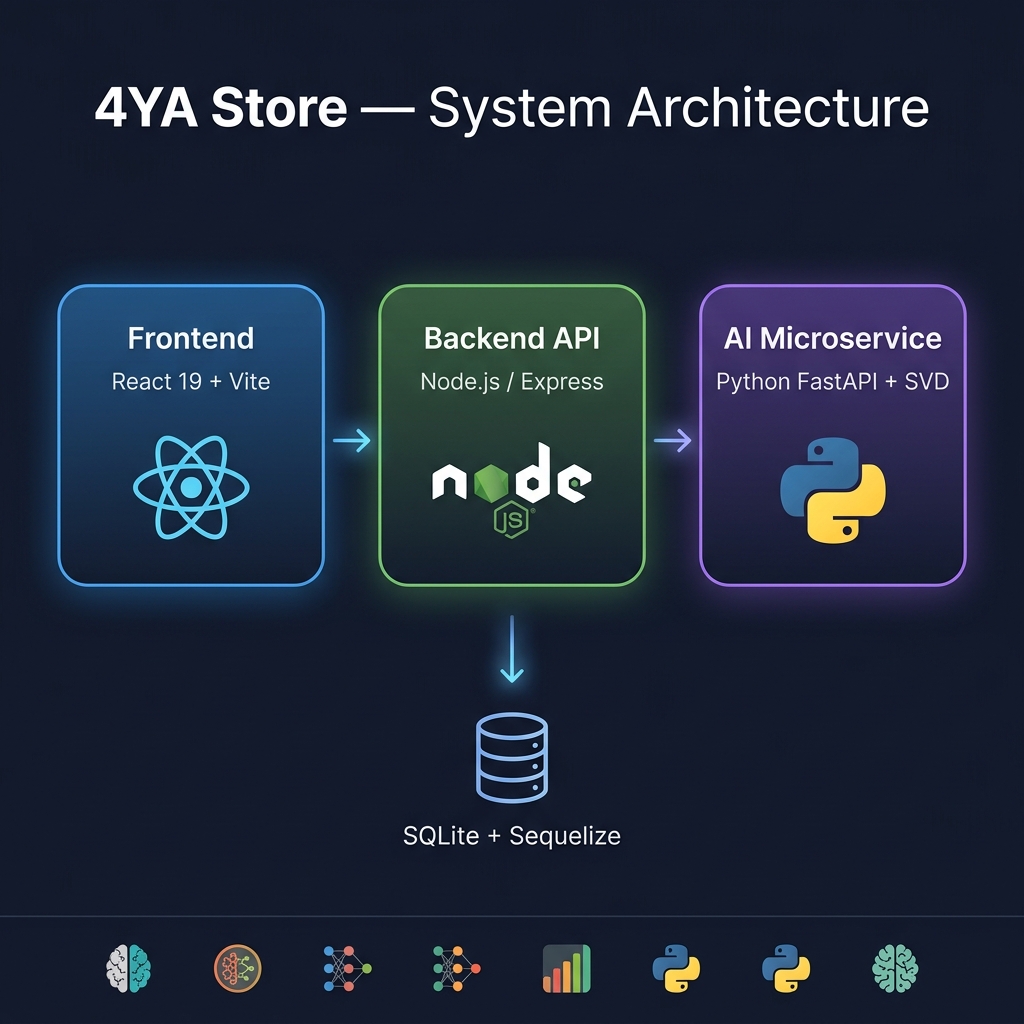 Technical Architecture