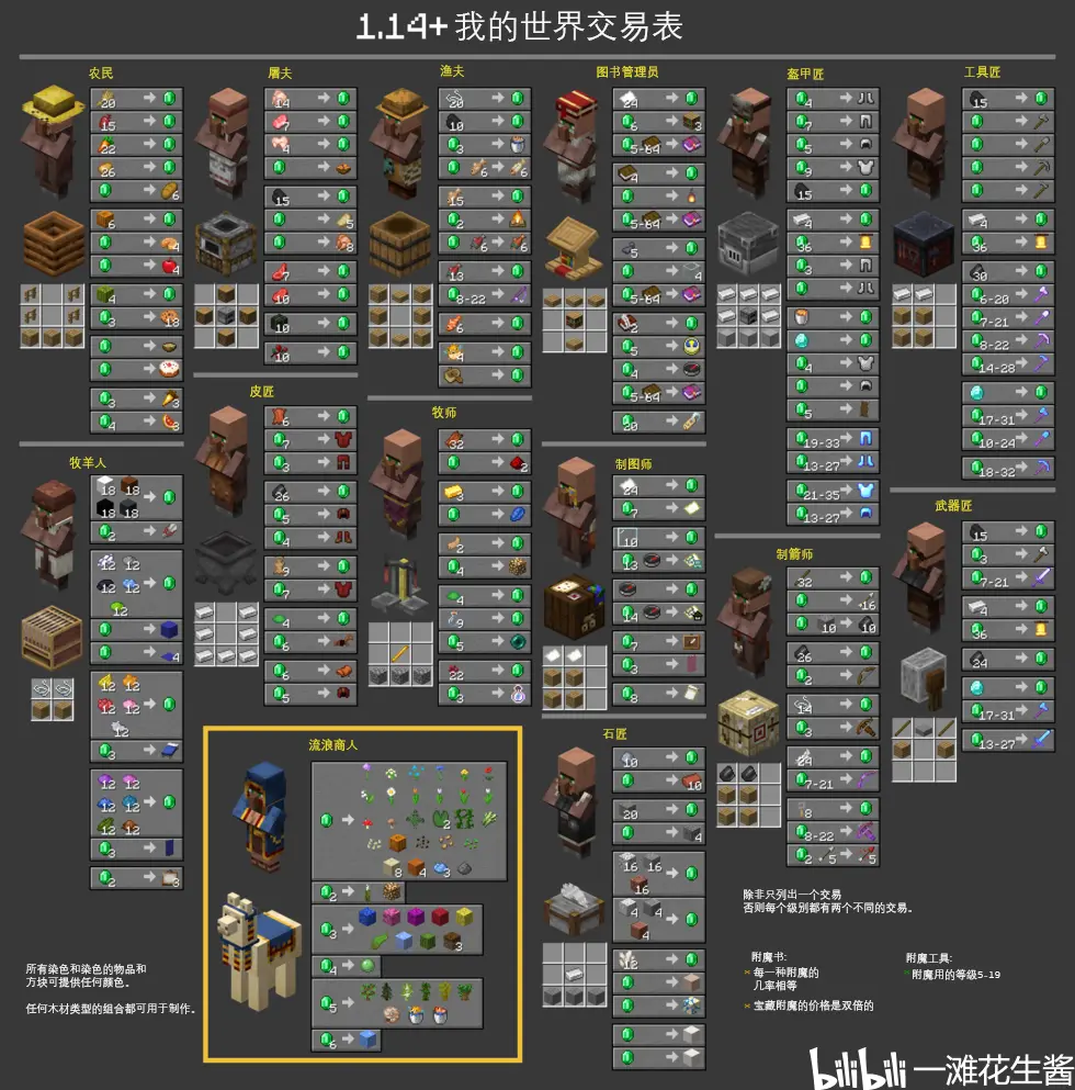 Minecraft游戏资料 Eabal