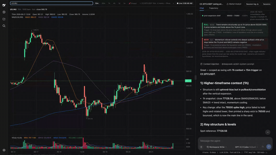 The chart column is pinned to Micron while the agent's marks are for Bitcoin, so nothing lands; a pill offers them, and one click loads that chart with its six marks