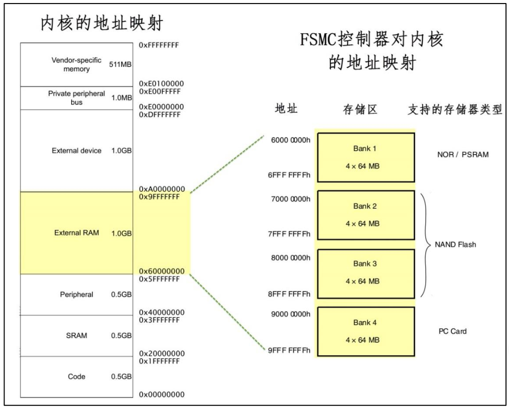 利用fsmc模拟8080时序控制lcd 黄同学的博客