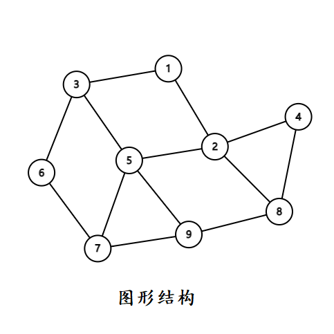 数据结构与算法学习之队列