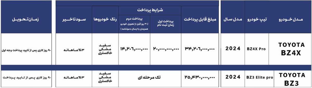 اعلام شرایط فروش تویوتا bZ4X و bZ3 برساوش خارج از سامانه