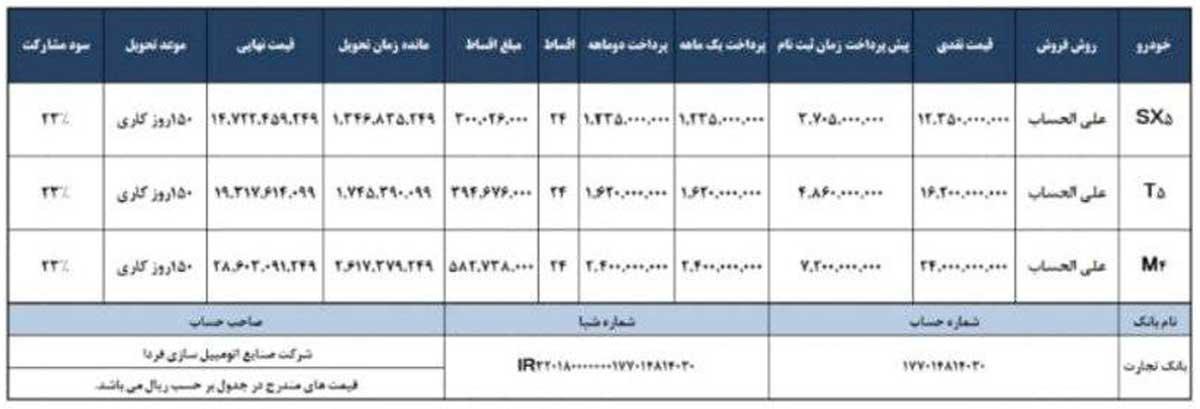 اعلام شرایط فروش محصولات فردا موتور ویژه بهمن 1403