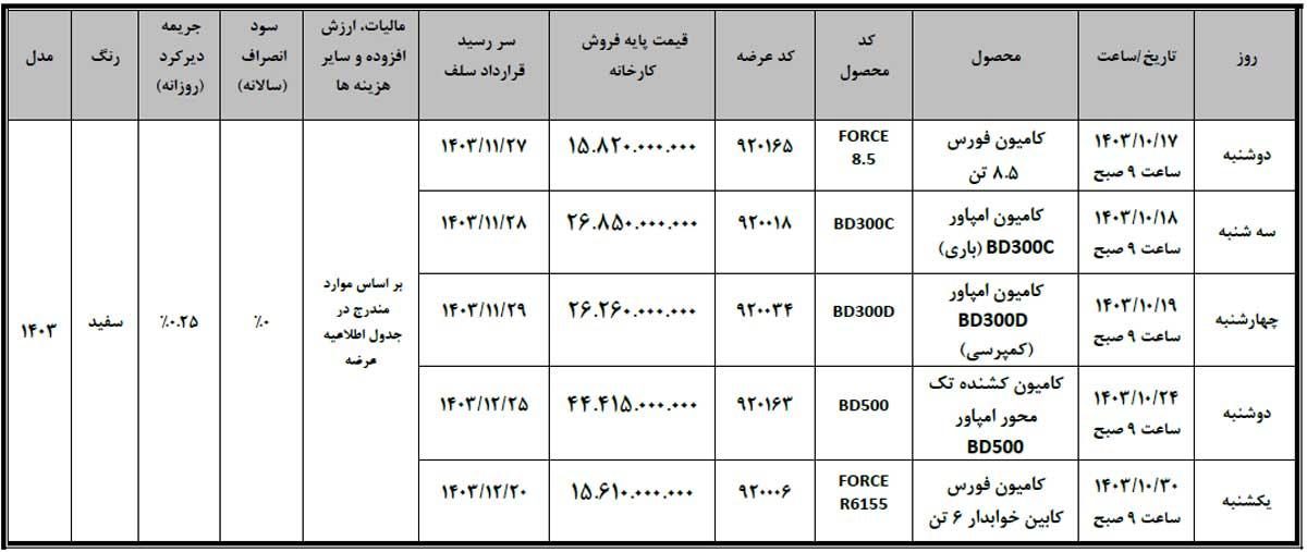بخشنامه عرضه محصولات مختلف بهمن دیزل در بورس کالا