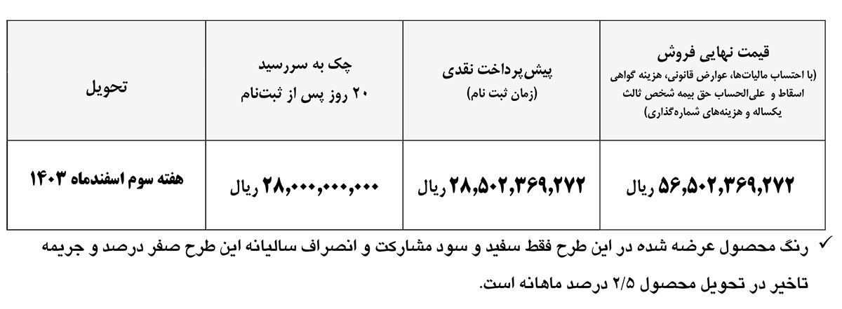 شروع فروش کامیون کشنده فوتون H۵ ایران‌خودرودیزل (+قیمت، زمان و بخشنامه فروش)