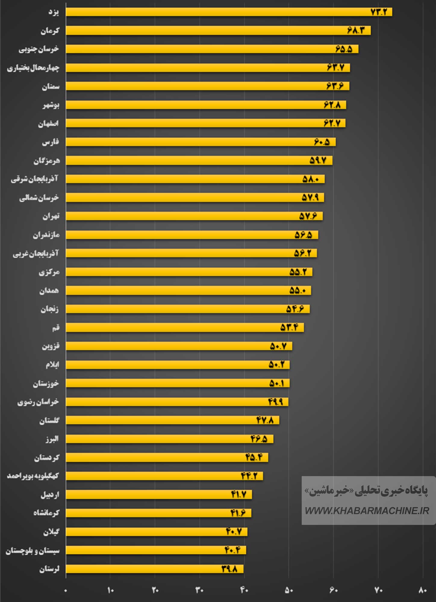 کدام استان‌ها بیشترین خودرو را به ازای هر خانوار دارند؟