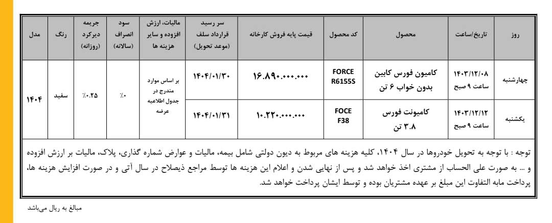 آخرین عرضه فورس F38 در بورس کالا در سال 1403