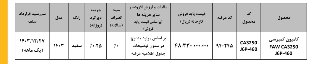 عرضه کامیون کمپرسی فاو J6P-460 در بورس کالا با تحویل کمتر از ۳۰ روز