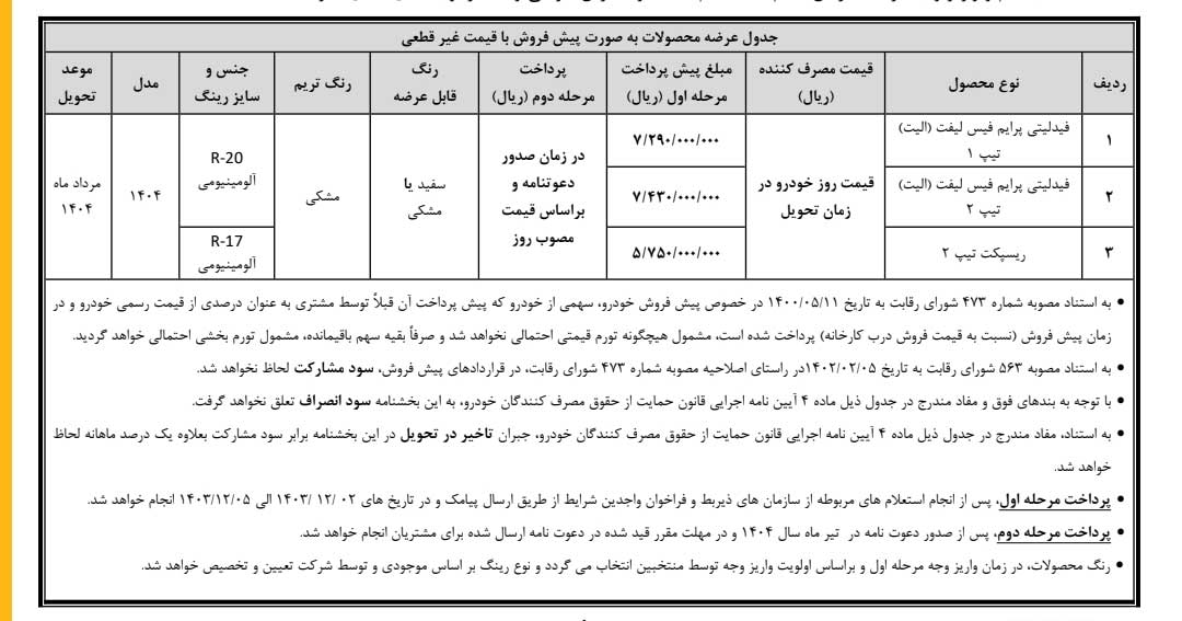 آغاز پیش‌ثبت‌نام خودروهای فیدلیتی و ریسپکت با قیمت غیرقطعی
