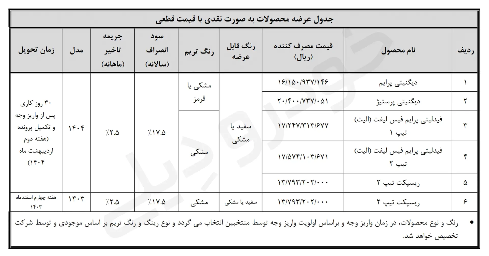 شرایط فروش خودرو های بهمن موتور با قیمت های جدید اعلام شد