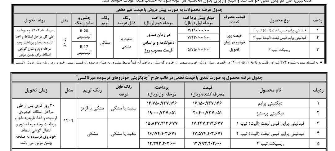 آغاز پیش‌ثبت‌نام خودروهای فیدلیتی، ریسپکت و دیگنیتی ویژه مالکان خودروهای فرسوده