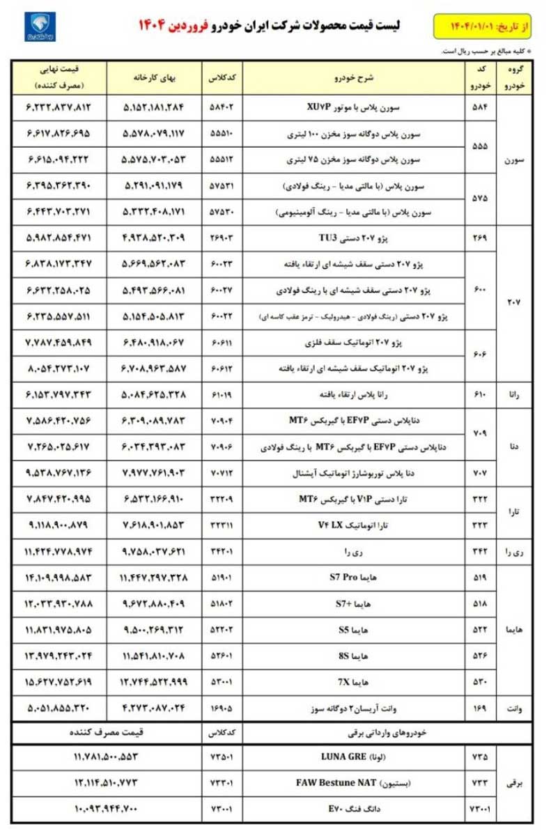 قیمت جدید محصولات ایران‌خودرو ویژه فروردین 1404 اعلام شد