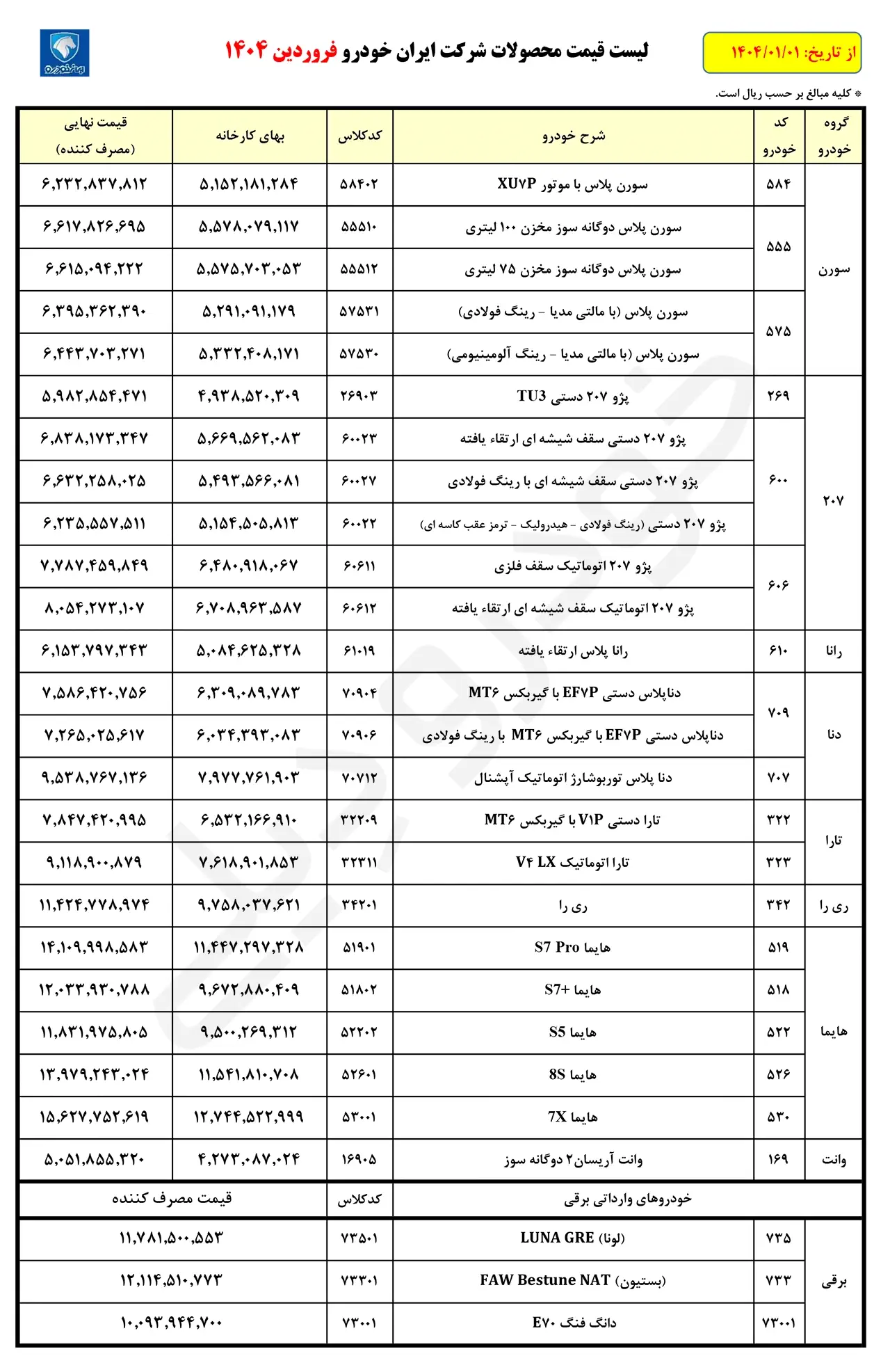 قیمت کارخانه ای محصولات ایران خودرو – فروردین ۱۴۰۴