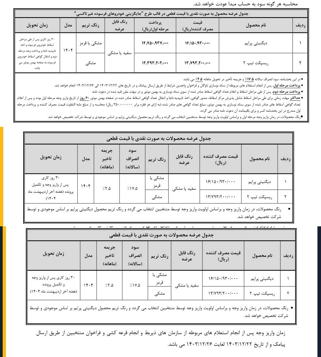 آغاز پیشثبتنام فروش ریسپکت و دیگنیتی پرایم در قالب ۳ طرح فروش آغاز پیشثبتنام فروش ریسپکت و دیگنیتی پرایم در قالب ۳ طرح فروش