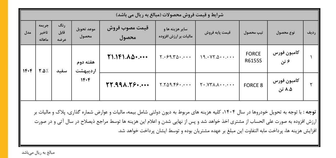 آغاز فروش دو کامیون فورس از طریق عاملیت‌های مجاز بهمن دیزل