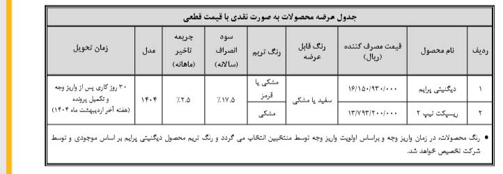آغاز فروش نقدی دیگنیتی پرایم و ریسپکت تیپ ۲ توسط بهمن موتور