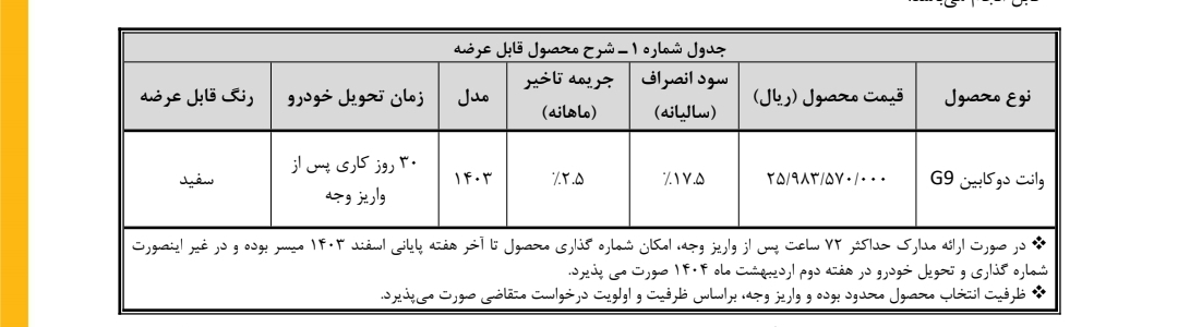 زمان تکمیل وجه خودرو هاوال H6 HEV اعلام شد