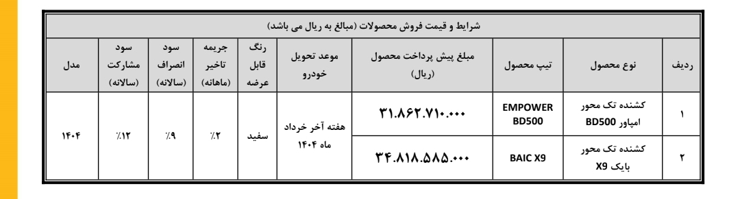 آغاز پیش‌فروش دو کشنده بهمن دیزل از 14 اسفندماه