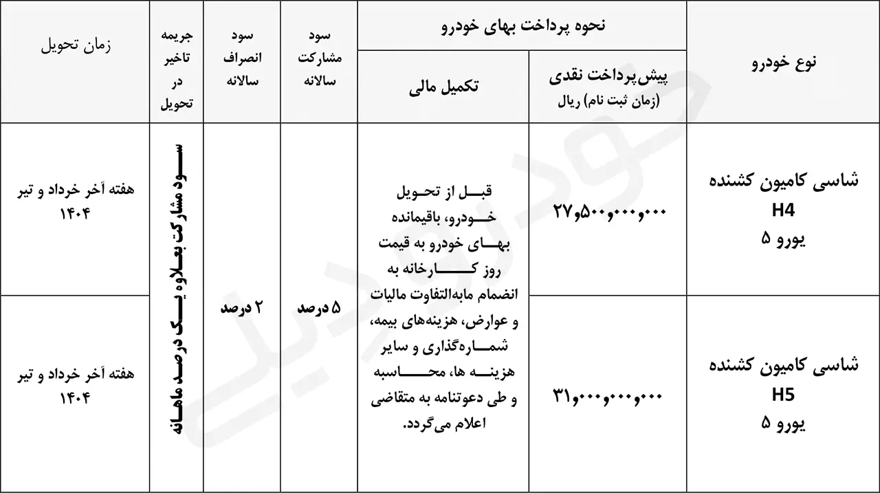 فروش کشنده های فوتون H4 و H5 ایران خودرو دیزل – اسفند ۱۴۰۳