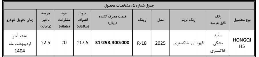 آغاز تکمیل وجه متقاضیان منتخبان خرید هونگچی H5