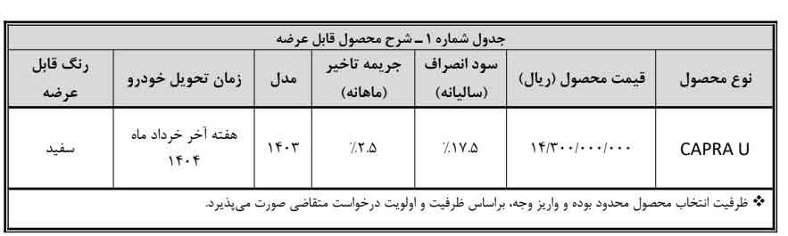 اولین شرایط فروش کاپرا U اعلام شد