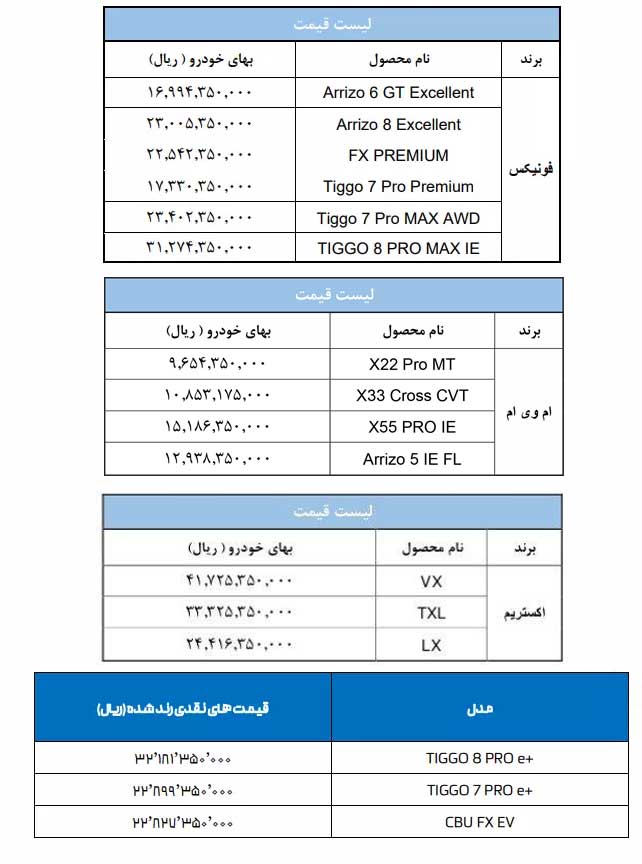 ثبت نام مدیران خودرو؛ اعلام قیمت‌های جدید محصولات در آستانه فروش