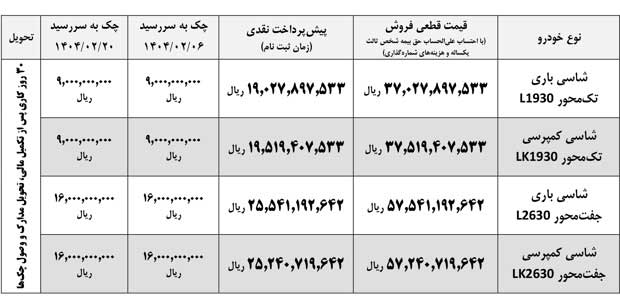 ایران خودرو دیزل: آغاز فروش کامیون‌های کمپرسی و باری