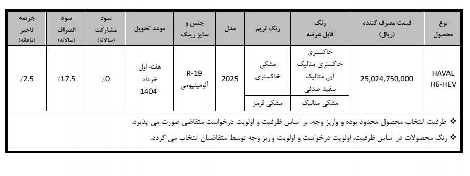 بی ام کارز طرح فروش نقدی و تحویل فوری هاوال H6 HEV را اعلام کرد