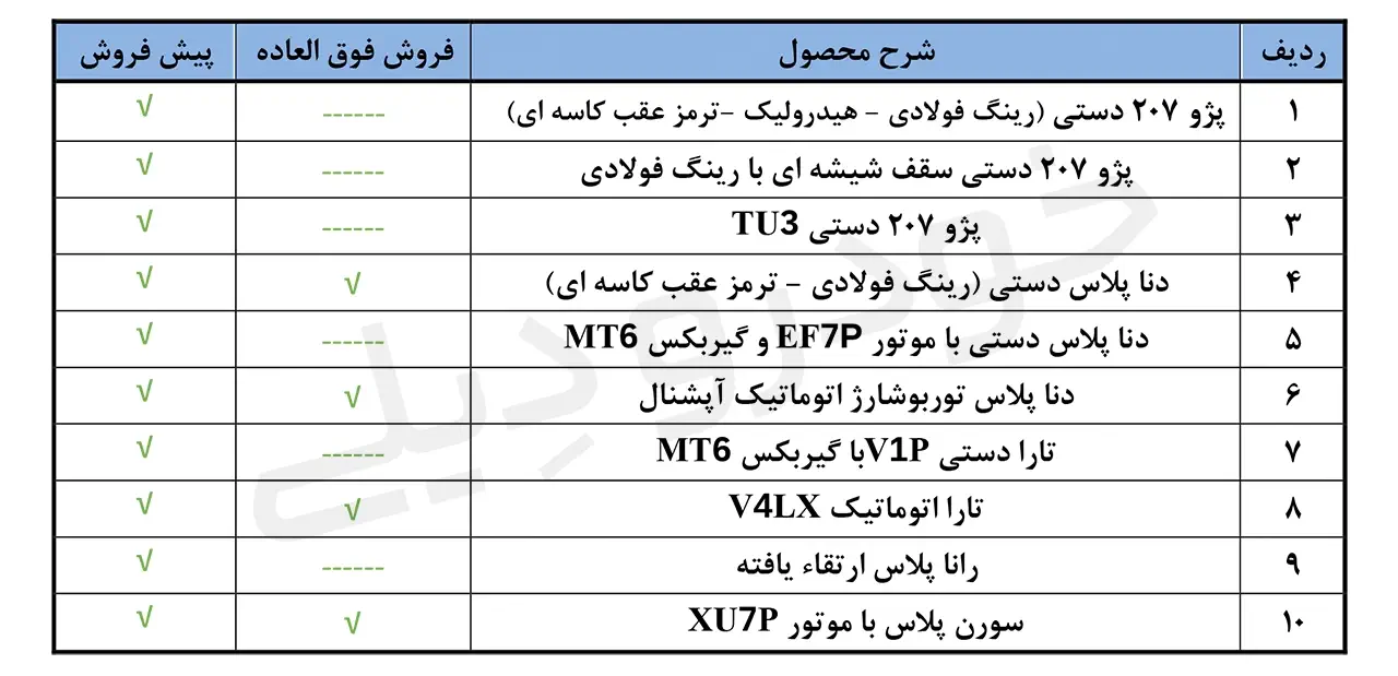 شرایط فروش محصولات ایران خودرو – فروردین ۱۴۰۴