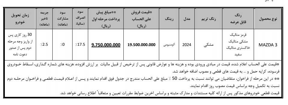 فراخوان تکمیل وجه مزدا 3 از سوی بی ام کارز