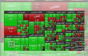 تداوم رشد ارزش سهم سایپا بعد از بازگشایی نماد