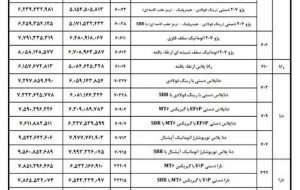 قیمت محصولات ایران خودرو ویژه خرداد 1404 اعلام شد