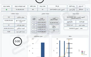 کشنده امپاور ۸۴۸ میلیون تومان بالای قیمت کارخانه به فروش رفت!