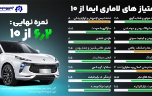 امتیاز دهی آخرین خودرو به لاماری ایما – (۶.۲ از ۱۰)