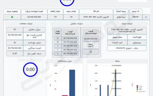کشنده جفت فاو، ۶۴۶ میلیون تومان بالای قیمت کارخانه به فروش رفت
