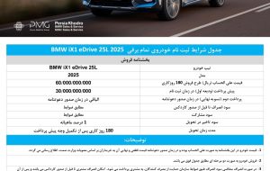 آغاز فروش کراس اوور برقی BMW iX1 eDrive 25L مدل ۲۰۲۵
