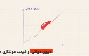 داستان دیون دولتی و افزایش زنجیره ای قیمت خودروهای مونتاژی