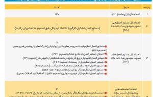 شورای رقابت: ایران خودرو نمی تواند قیمت اعلام کند