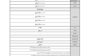 شرایط ثبت نام هیوندای کونا و قیمت هیوندای کونا در ایران اعلام شد