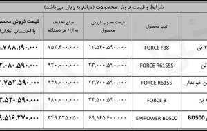 فروش کامیونت های فورس و کشنده امپاور با تخفیف های ویژه
