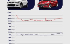 نگاه آماری و تحلیلی پلتفرم سوییچ به تحولات بازار خودروی ایران در سال ۱۴۰۳