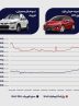 نگاه آماری و تحلیلی پلتفرم سوییچ به تحولات بازار خودروی ایران در سال ۱۴۰۳