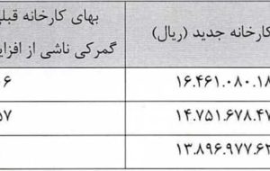 افزایش قیمت خودروهای هایما ایران خودرو اعلام شد