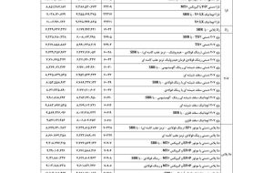 قیمت محصولات ایران خودرو ویژه مرداد 1404 اعلام شد