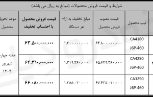 فروش نقدی کامیون های کمپرسی و کشنده FAW سیبا موتور با تخفیف ویژه
