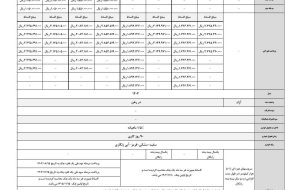 ٨٠٠ میلیون پیش پرداخت برای خرید اقساطی KMC T8
