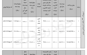 شرایط فروش لیزینگی کامیون کشنده امپاور BD500 بهمن دیزل