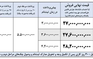 شرایط فروش اقساطی فوتون بنزینی اتوماتیک G7 با قیمت جدید