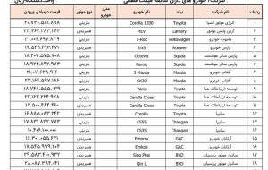 اسامی 35 مدل خودروی وارداتی آماده فروش منتشر شد + جدول