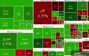 سبزپوشی دوباره «خساپا» در بورس